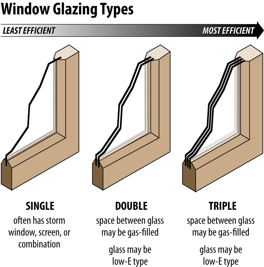 Double vs. Triple Glazing in Toronto Homes: Is the Extra Cost of Triple Glazing Worth It for Winter Insulation?